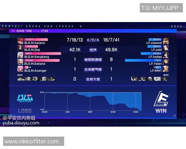 深入分析BLG区域防守战术在电竞比赛中的应用与成效