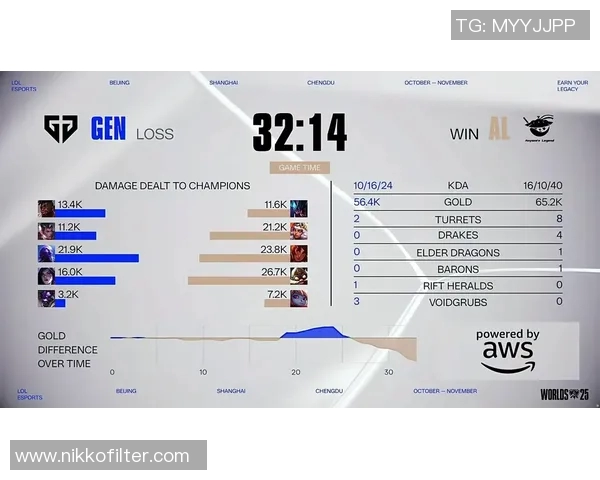 S15LOLMajor赛中TES节奏表现分析与战术点评