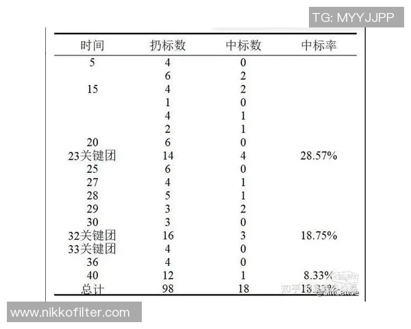 深入解析BLG战队在电竞比赛中的节奏表现与比分数据分析 深入解析BLG战队在电竞比赛中的节奏表现与比分数据分析