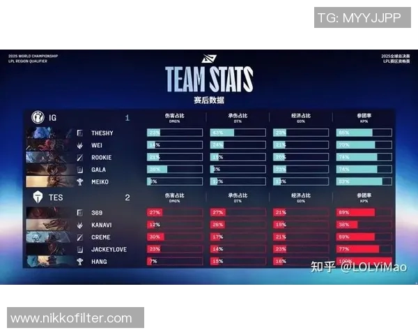 S15LOL赛事中TES战队实力飙升DOTA2排名创新高引发热议 S15LOL赛事中TES战队实力飙升DOTA2排名创新高引发热议