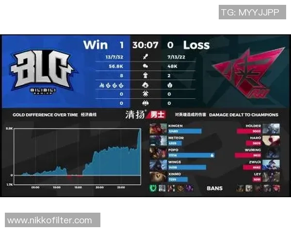 探索DOTA2巨献BLG的速度之谜与战术解析