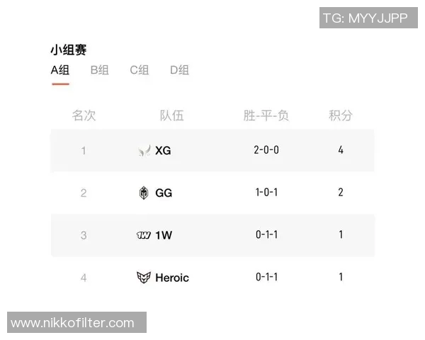 esports最新数据DOTA2技术排行榜揭晓IG战队荣登第十名引发热议 esports最新数据DOTA2技术排行榜揭晓IG战队荣登第十名引发热议