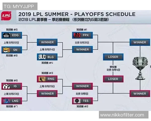 esports数据赛后复盘FPX与TES的耐力较量与战术分析 esports数据赛后复盘FPX与TES的耐力较量与战术分析